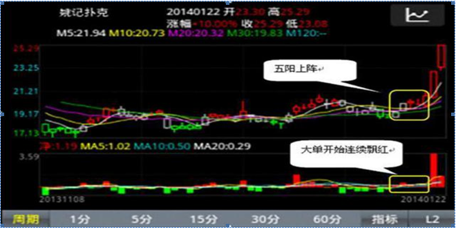 中国股市：炒股若不想亏钱，短线务必牢记“出有三不卖，进有七不买”的买卖铁则，仅10字，字字千金