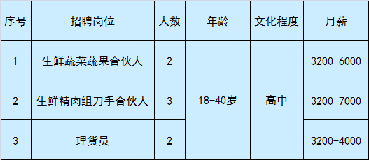 通州次渠招聘信息（急聘）