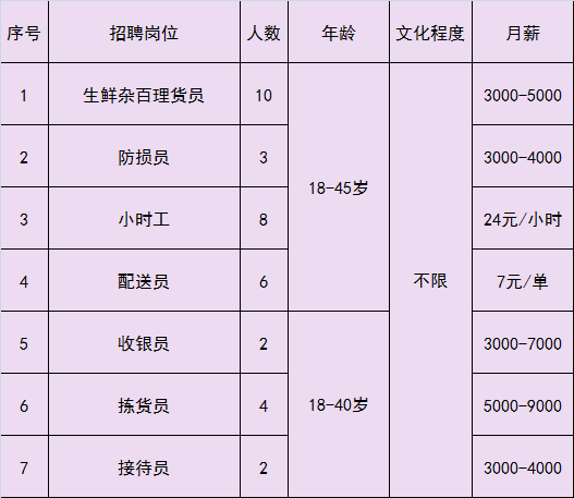 通州次渠招聘信息（急聘）