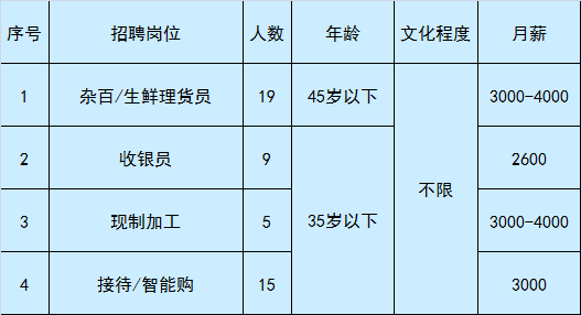 通州次渠招聘信息（急聘）