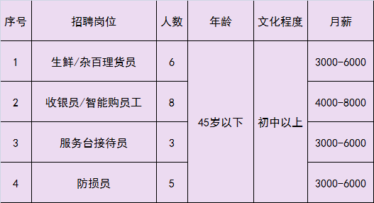 通州次渠招聘信息（急聘）