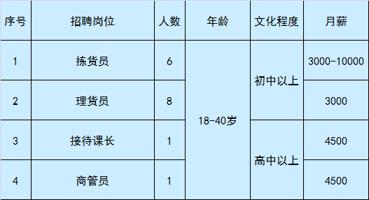 通州次渠招聘信息（急聘）