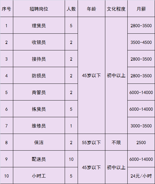 通州次渠招聘信息（急聘）