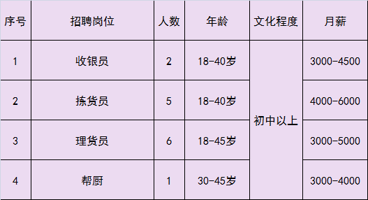 通州次渠招聘信息（急聘）