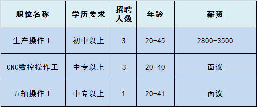 通州次渠招聘信息（急聘）