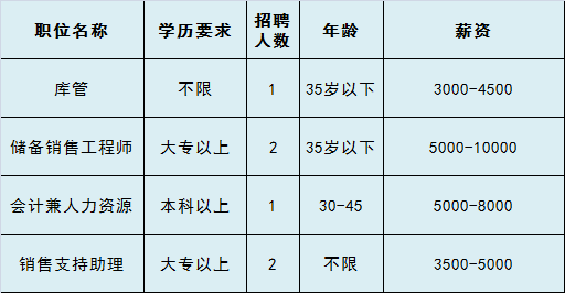 通州次渠招聘信息（急聘）