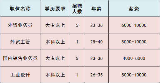 通州次渠招聘信息（急聘）