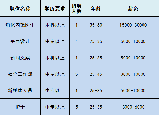 通州次渠招聘信息（急聘）