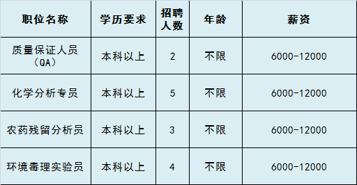 通州次渠招聘信息（急聘）