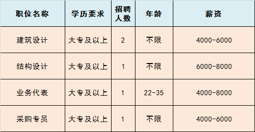 通州次渠招聘信息（急聘）