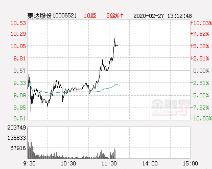 「泰达万元」泰达股份股票行情分析（泰达股份大幅拉升4.39%详解）