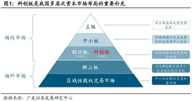 「主板企业」a股是什么（A股主板中小板创业板科创板如何区分）