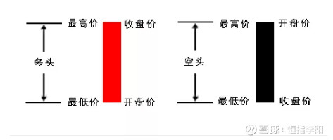 教你3分钟看懂K线图