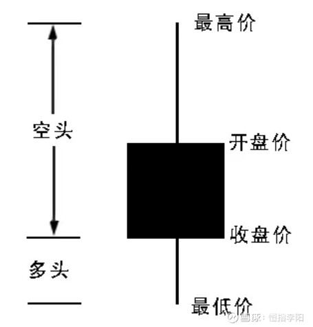 股票怎么看k线图（股票k线）