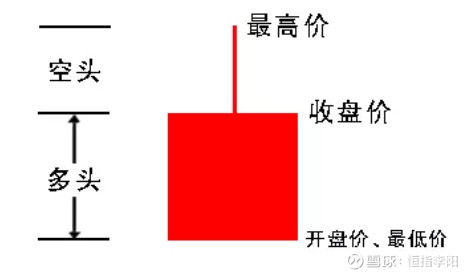 股票怎么看k线图（股票k线）