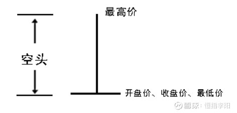 股票怎么看k线图（股票k线）