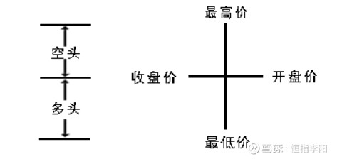 教你3分钟看懂K线图