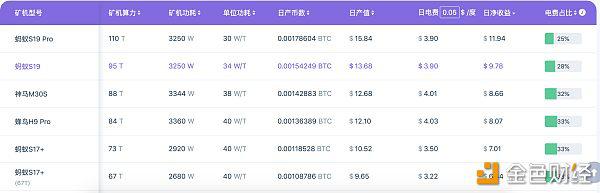 蚂蚁S19VS神马M30：一场芯片之争