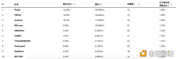 蚂蚁S19VS神马M30：一场芯片之争