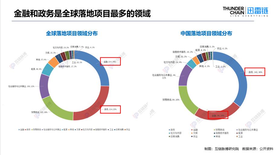 参与百余例区块链应用方案 迅雷链总工来鑫详解多领域上链方法论