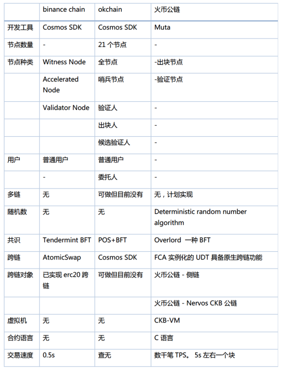 火币公链有何独特之处？HT极致通缩未来价值可期