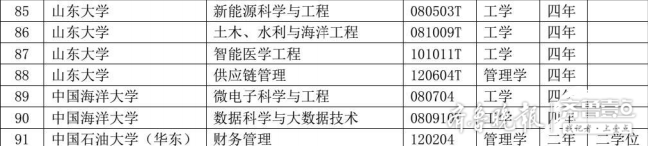 山东高校今年新增123个专业！8所高校18个专业被撤销