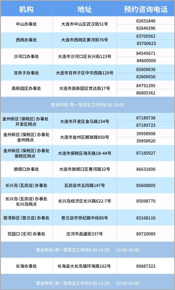 大连住房公积金查询,大连住房公积金查询个人账户查询