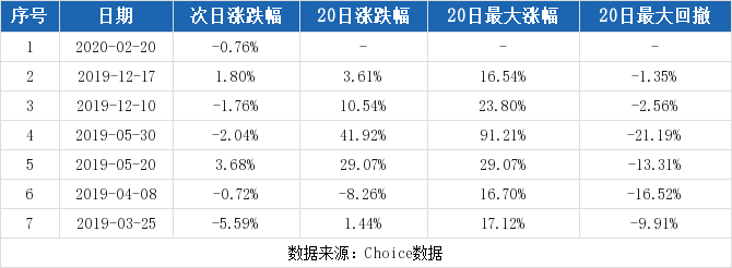 一拖股份连续三日收于年线之上