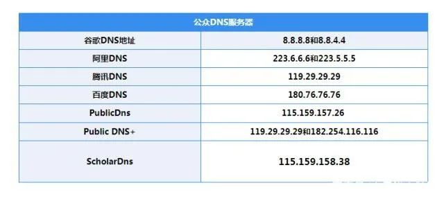 硬派玩家 | 为什么WiFi信号很好，打游戏却还卡顿