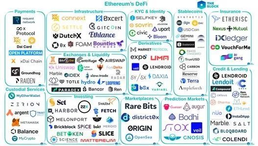 火了2年的DeFi，2020年仍然只是个开始