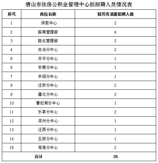 机关＋事业单位！河北最新招聘岗位来了