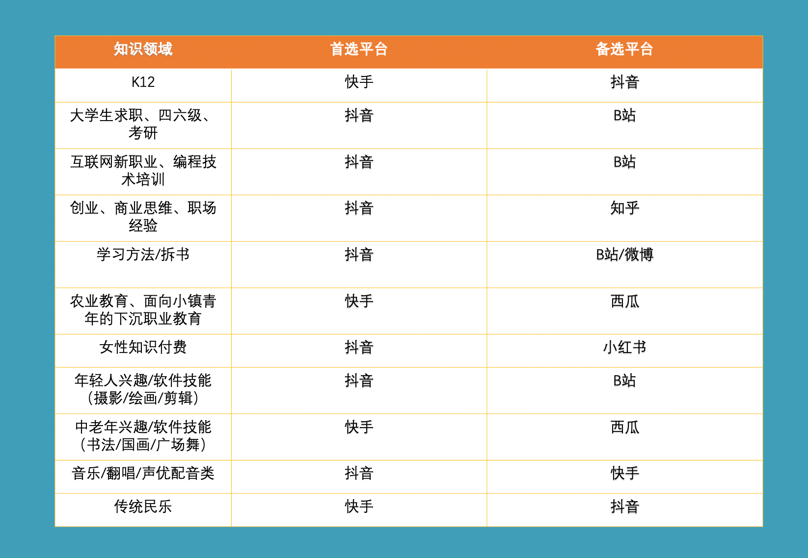 教育机构短视频运营指南（1）：选哪个短视频平台发力？