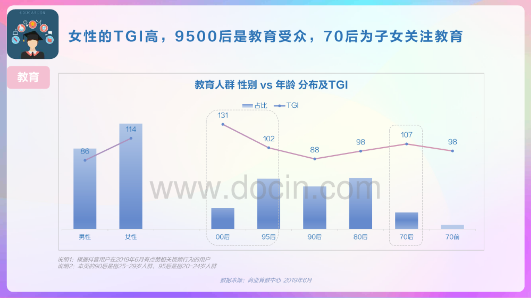 教育机构短视频运营指南（1）：选哪个短视频平台发力？