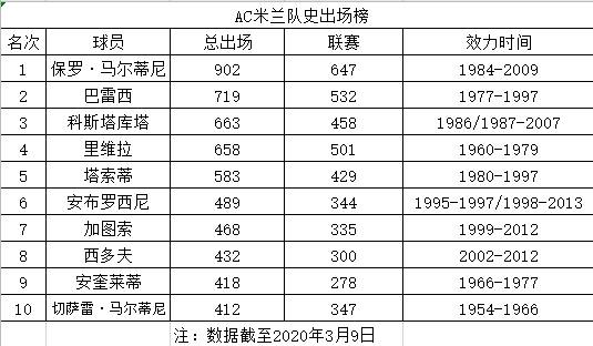 ac米兰绰号叫什么(豪门打榜之AC米兰：祖上十分富裕，颜值始终在线)