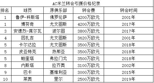 ac米兰绰号叫什么(豪门打榜之AC米兰：祖上十分富裕，颜值始终在线)