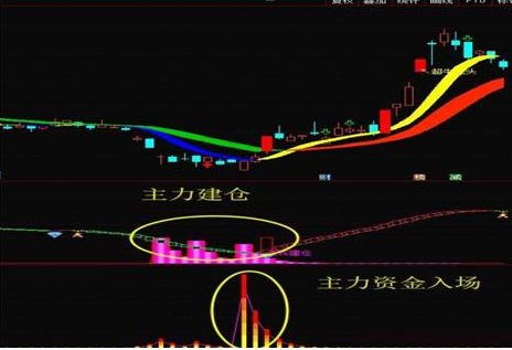 中国将临“捡钱”时代：十万元股票进出一次要扣多少钱？A股2月成交量同比翻了一倍，股民的春天来了？