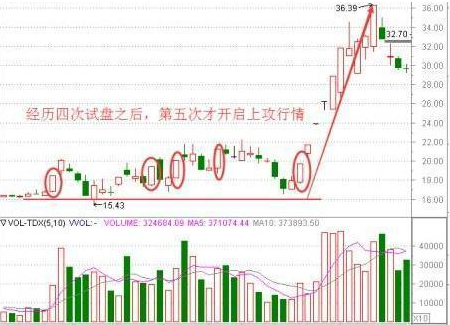 中国将临“捡钱”时代：十万元股票进出一次要扣多少钱？A股2月成交量同比翻了一倍，股民的春天来了？