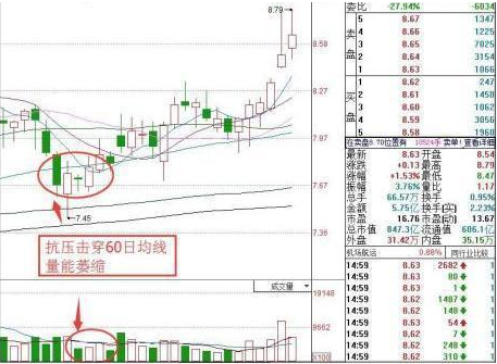 中国将临“捡钱”时代：十万元股票进出一次要扣多少钱？A股2月成交量同比翻了一倍，股民的春天来了？