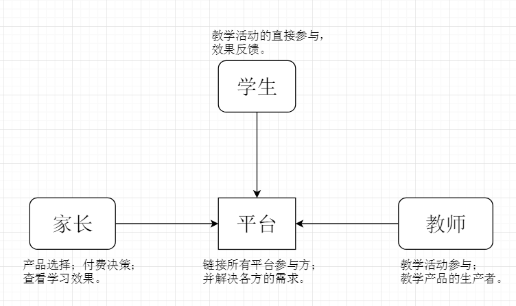 西安摩比科技有限公司招聘（猿辅导）