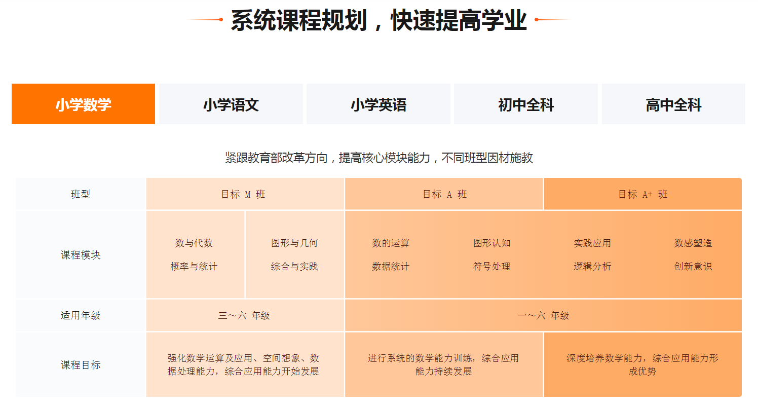 西安摩比科技有限公司招聘（猿辅导）