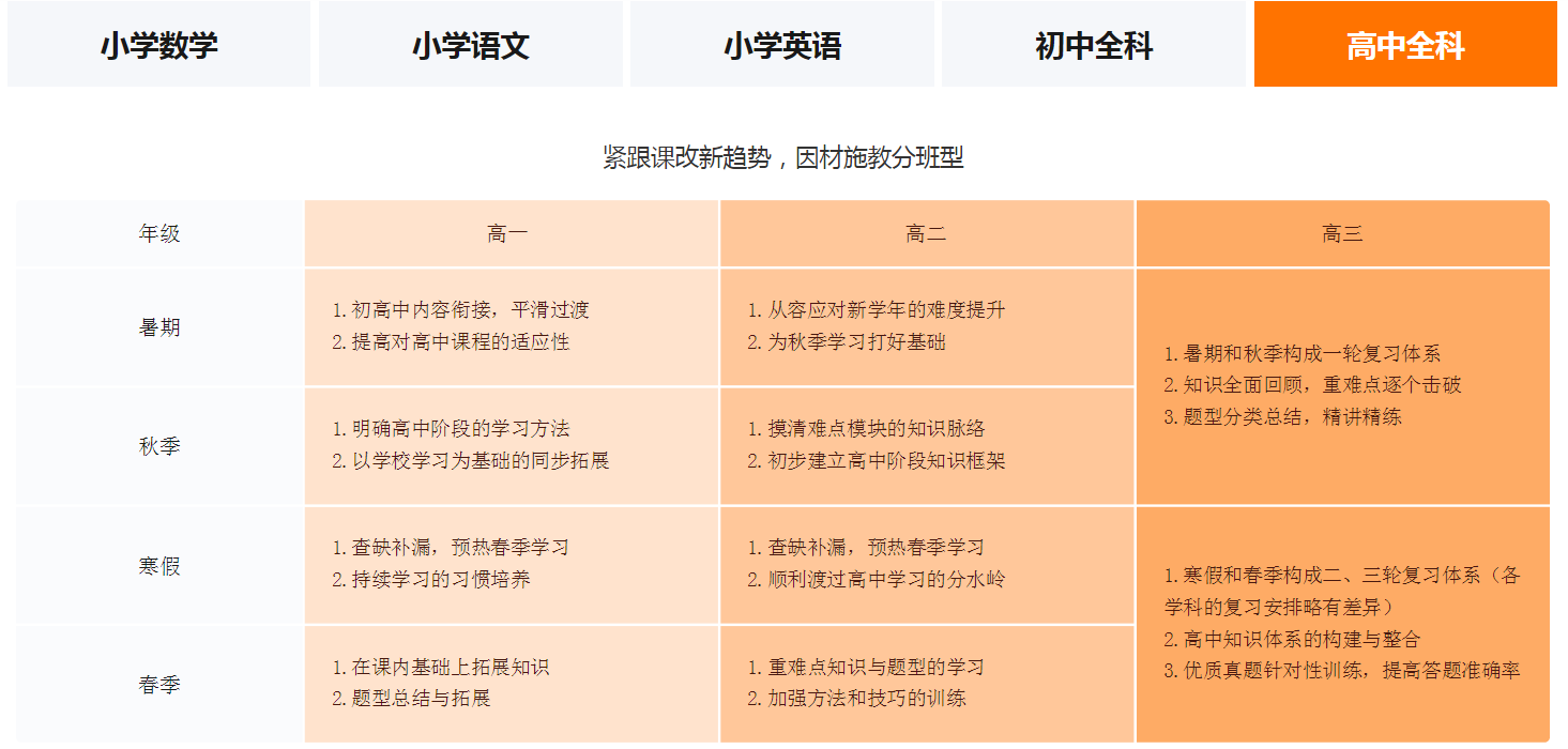 西安摩比科技有限公司招聘（猿辅导）