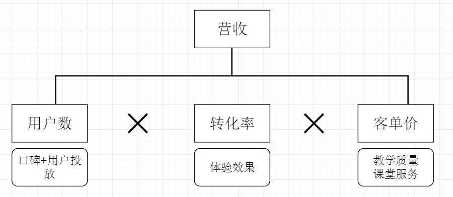 西安摩比科技有限公司招聘（猿辅导）