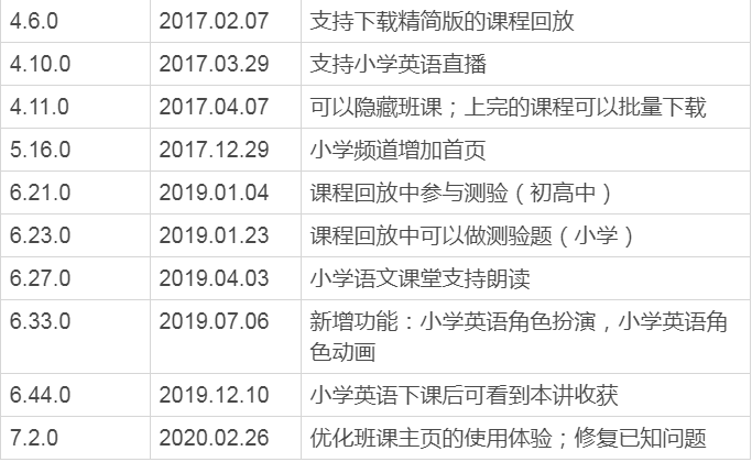 西安摩比科技有限公司招聘（猿辅导）