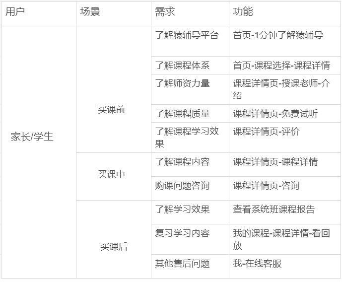 西安摩比科技有限公司招聘（猿辅导）