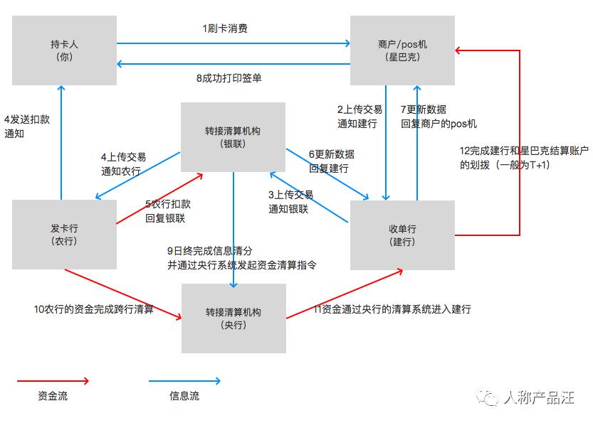 资金流是什么意思（现金流与资金流区别）