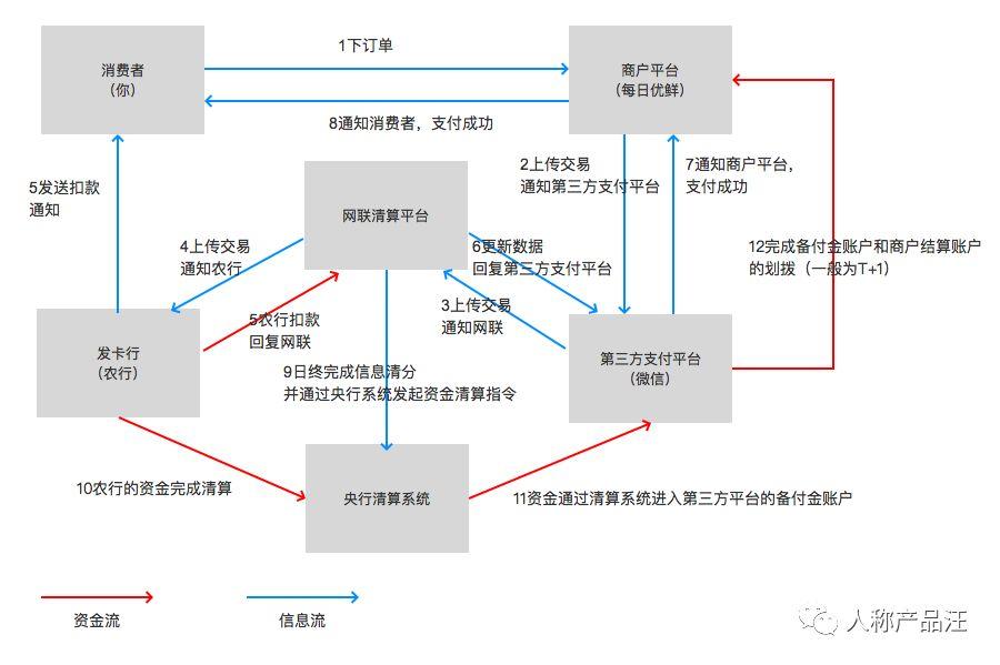 资金流是什么意思（现金流与资金流区别）