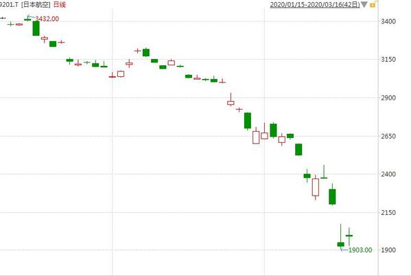 东京奥运会股票有哪些(都是疫情惹的祸 日本奥运概念股集体暴跌 损失到底有多惨)