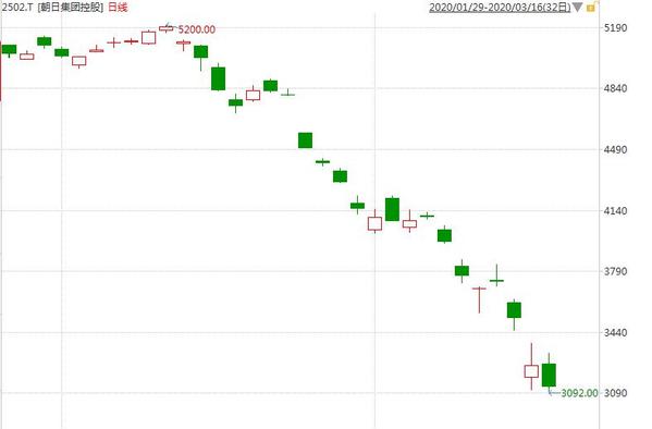 东京奥运会股票有哪些(都是疫情惹的祸 日本奥运概念股集体暴跌 损失到底有多惨)