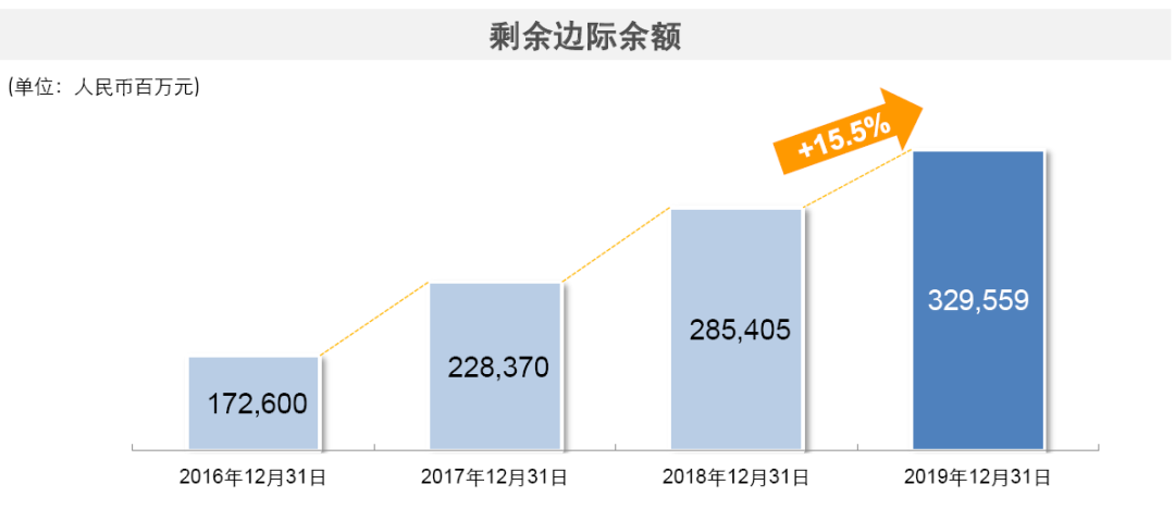 综合实力持续增长，中国太平洋保险2019年度业绩公布