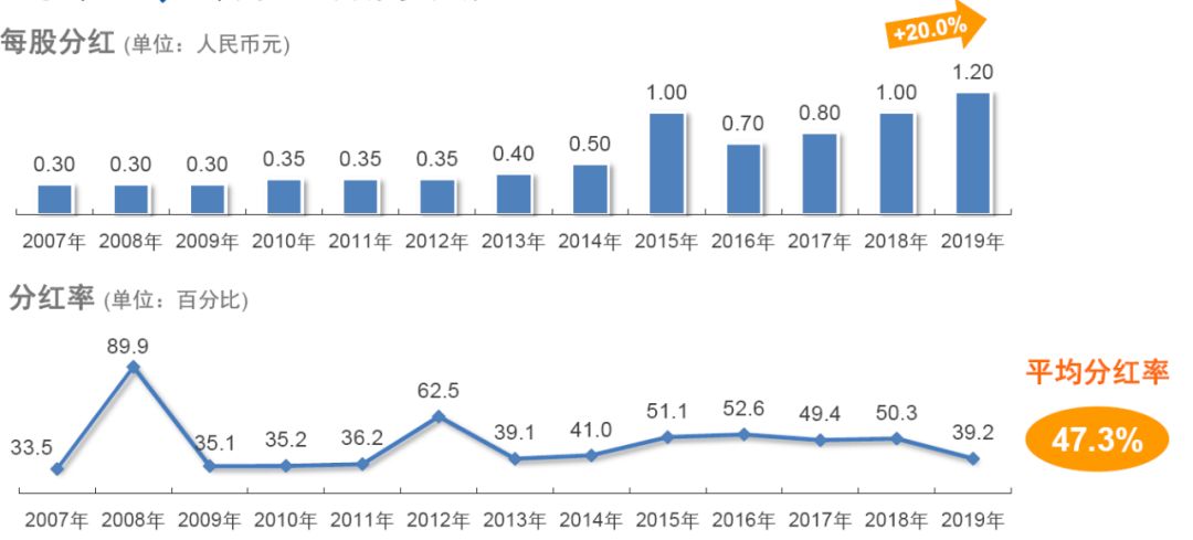 综合实力持续增长，中国太平洋保险2019年度业绩公布